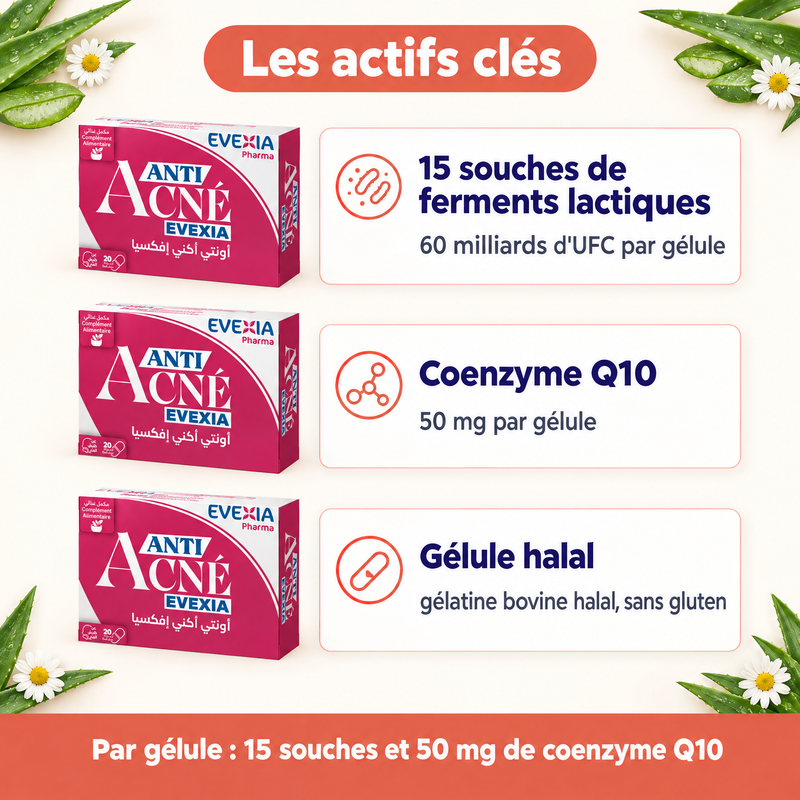 Trio Anti Acné – actifs clés (FR)