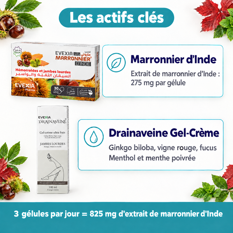 Routine Jambes Légères – actifs clés (FR)