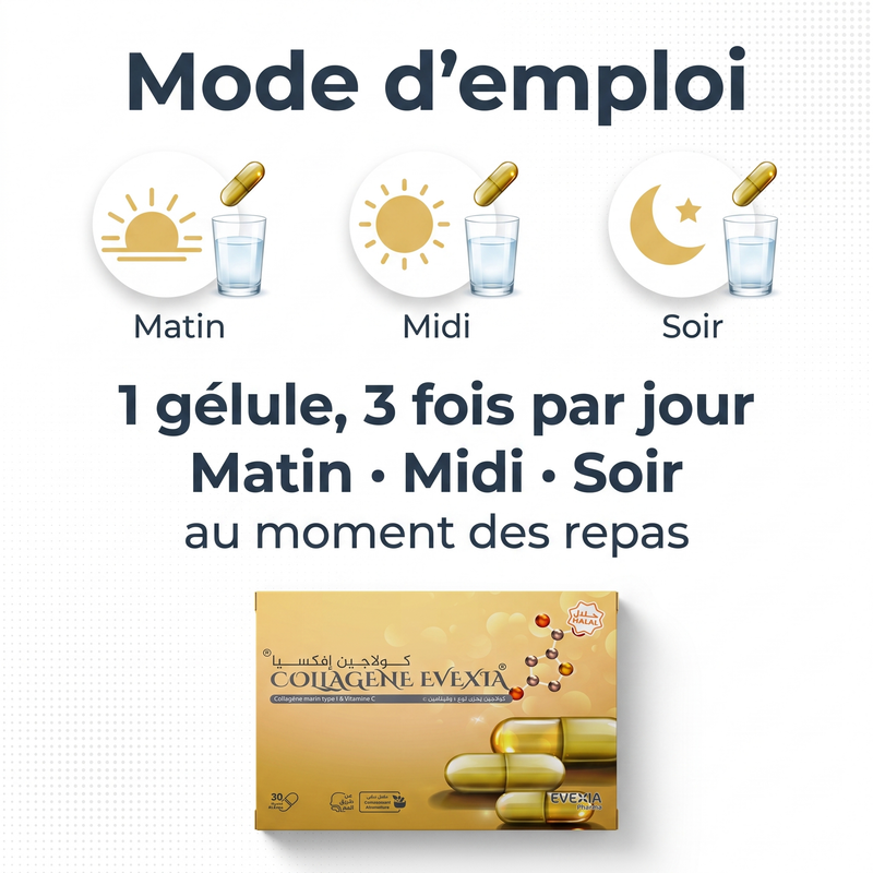 Collagène - mode d'emploi