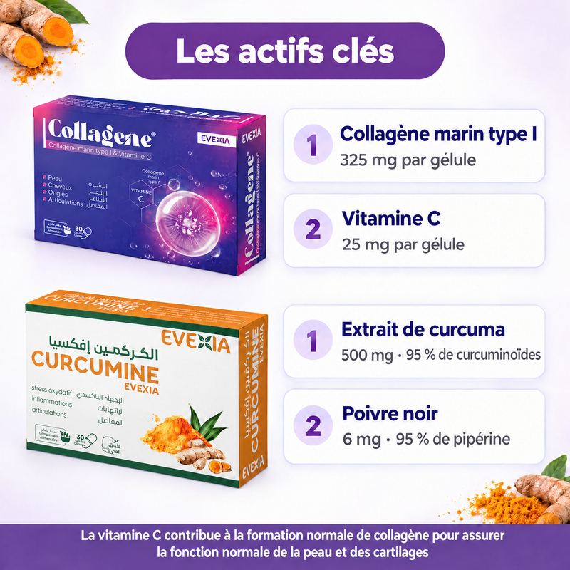 Routine Éclat & Souplesse – actifs clés (FR)