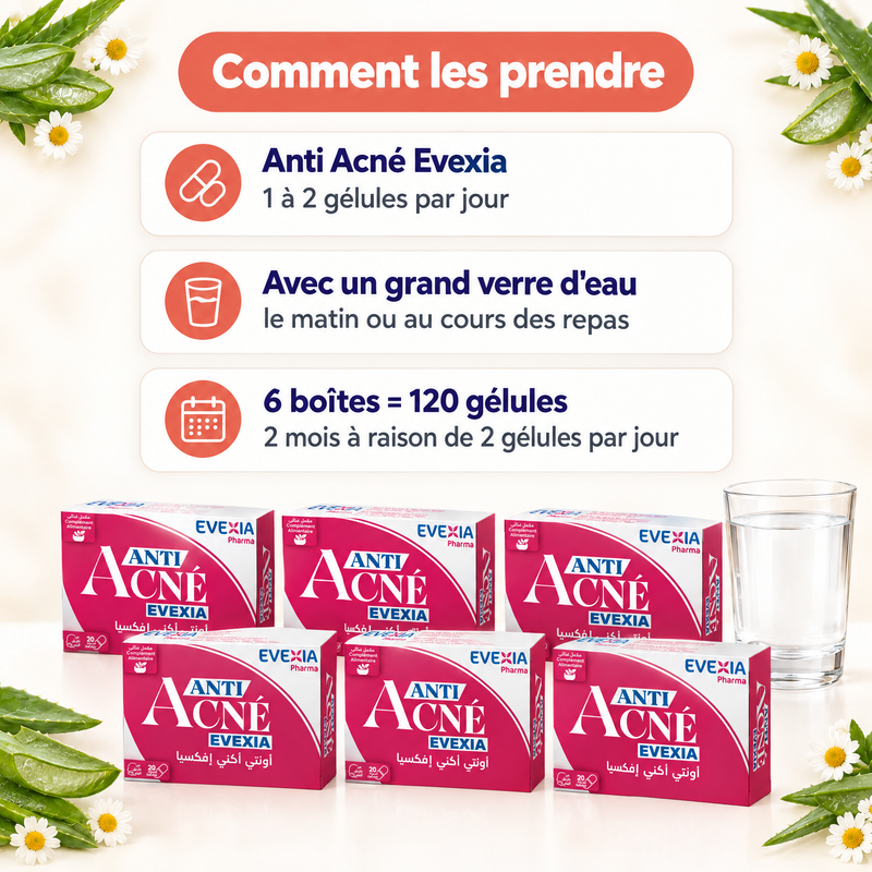 Trio Anti Acné – mode d’emploi (FR)