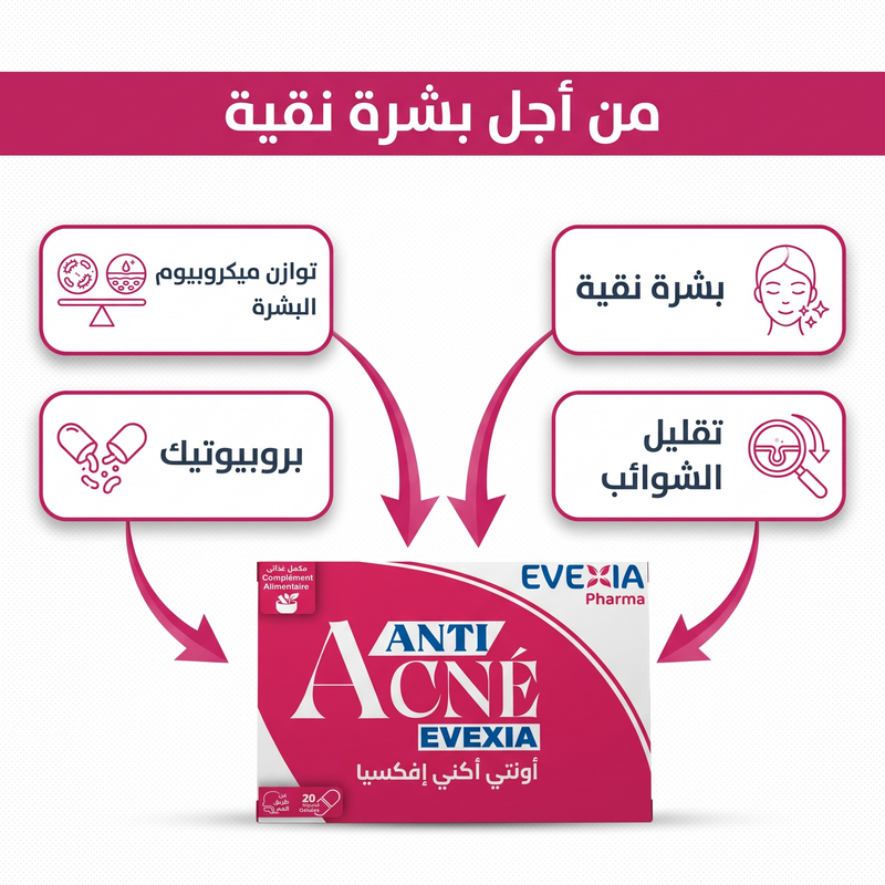 AntiAcne Bénéfices (AR)