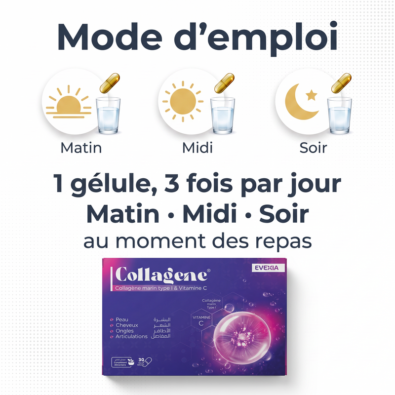 Collagène - mode d'emploi