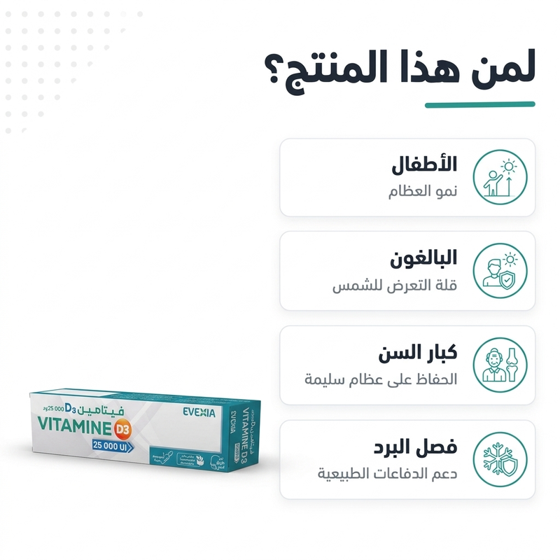 Vitamine D3 25 000 UI Ampoules - pour qui AR