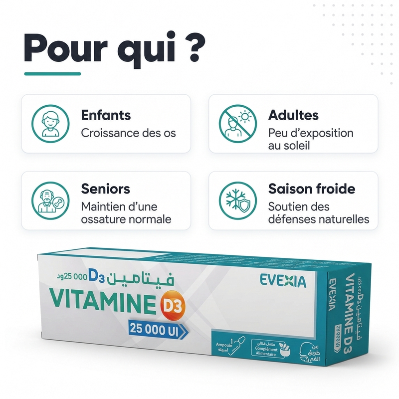 Vitamine D3 25 000 UI Ampoules - pour qui FR